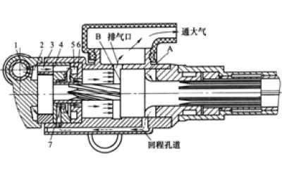 氣動鑿巖機結構及工作原理(圖)