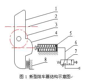 氣動(dòng)阻車器