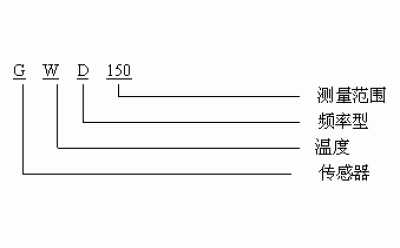 礦用溫度傳感器說(shuō)明書(shū)(GWD150)