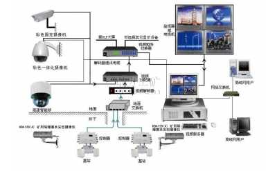 KJ619煤礦圖像監(jiān)視系統