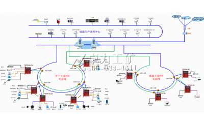 礦用工業(yè)PON環(huán)網(wǎng)傳輸平臺(tái)