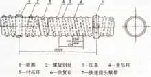 煤礦用負壓導風筒