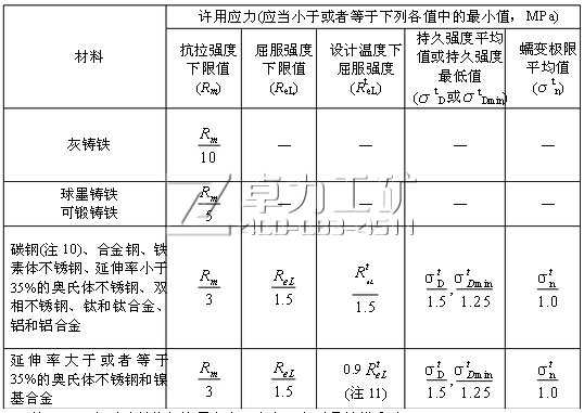 確定金屬許用應(yīng)力S的基準(zhǔn)