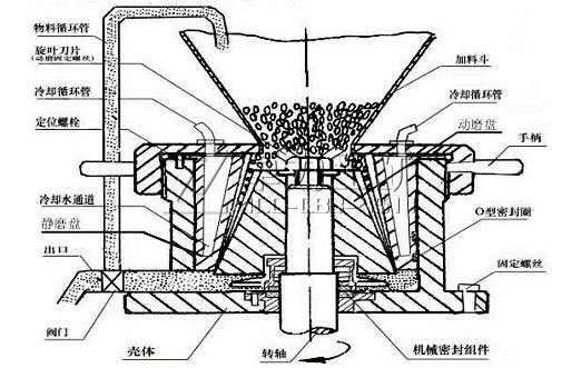 振動(dòng)盤(pán)原理結(jié)構(gòu)圖