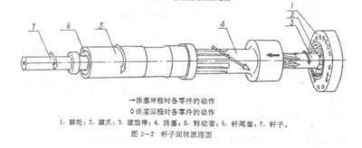 氣腿式鑿巖機(jī)原理圖