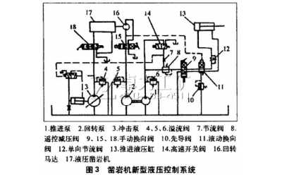 液壓鑿巖機工作原理