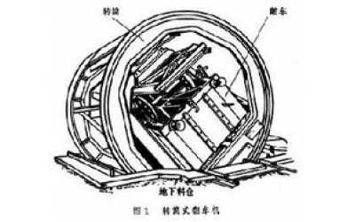 翻車(chē)機(jī)分類(lèi)方法