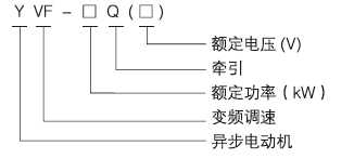 YVF礦用一般型變頻高速牽引電動機型號含義