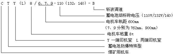 CTY(L)8/6.7.9-110(132,140)-B防爆特殊型蓄電池電機(jī)車型號含義