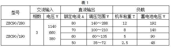 ZBC90/190,ZBC90/280礦用隔爆型蓄電池式電機(jī)車(chē)充電機(jī)