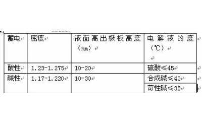 窄軌電機車完好標(biāo)準(zhǔn)