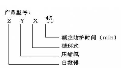 壓縮氧氣自救器型號和執(zhí)行標(biāo)準(zhǔn)