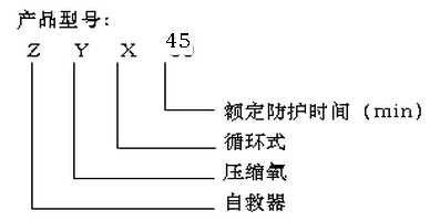 ZYX45隔絕式壓縮氧自救器型號含義