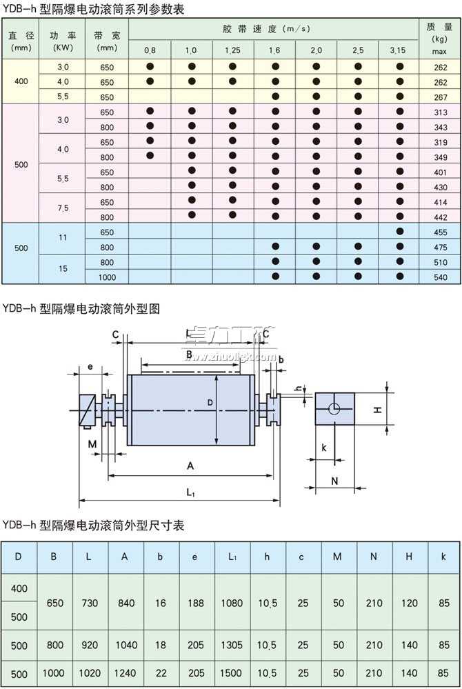 YDB-h隔爆型油冷式電動滾筒基本參數表、外形尺寸表、安裝尺寸