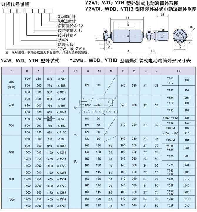 YZW、WD、YTH型外裝式電動滾筒