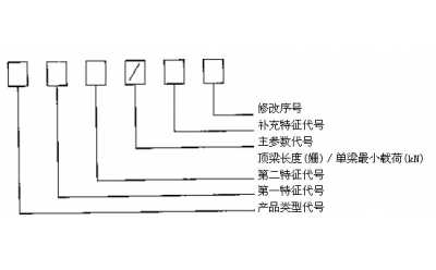 金屬頂梁型號(hào)表示方法