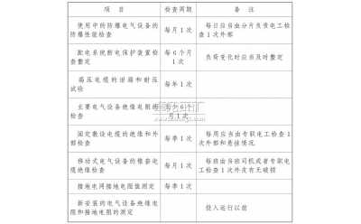 電氣設備、電纜的檢查、維護和調整
