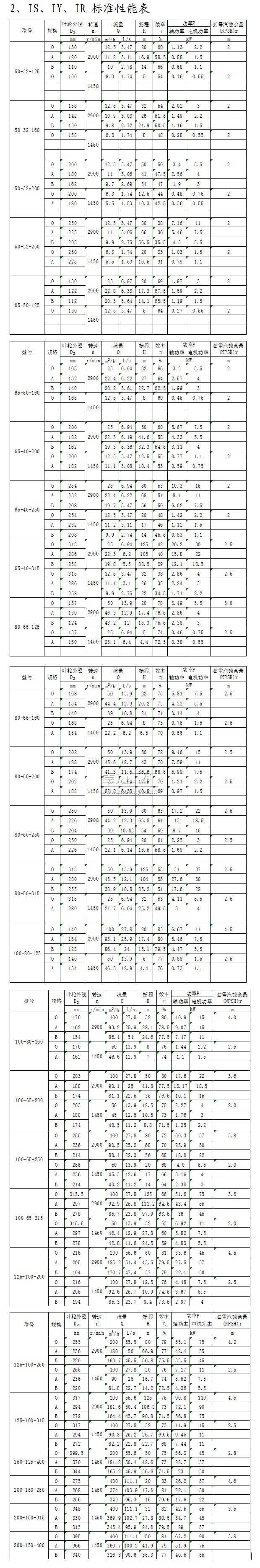 IS、IY、IR型單級(jí)單吸離心泵標(biāo)準(zhǔn)性能表