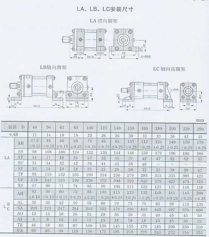 WL拉桿式液壓油缸