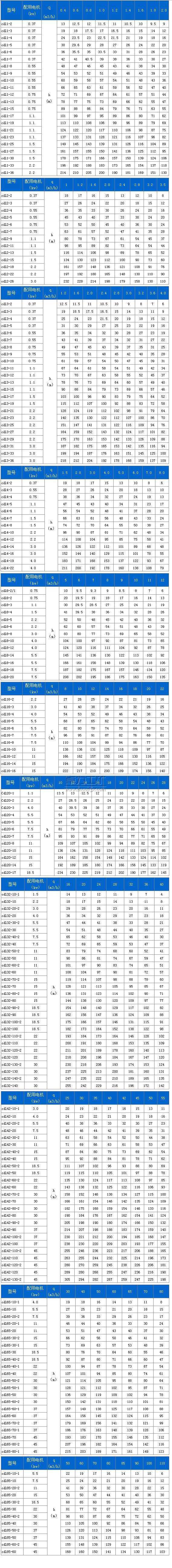 CDLK/CDLKF浸入式多級(jí)離心泵技術(shù)參數(shù)表