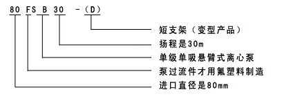 FSB系列單級單吸懸臂式離心泵的型號意義