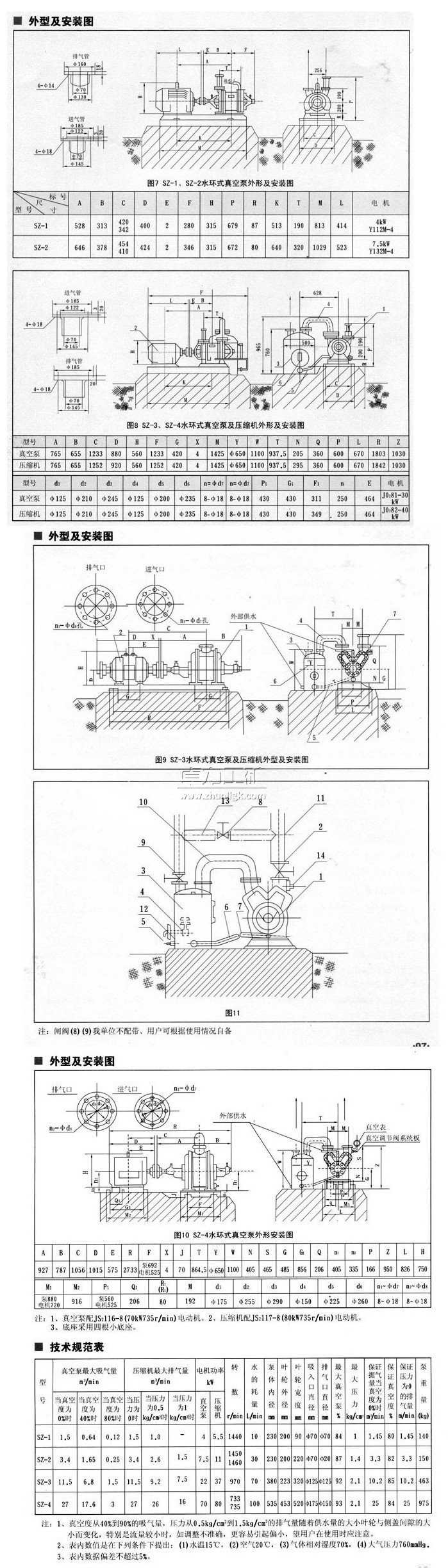 SZ水環(huán)真空泵 ,水環(huán)式真空泵外形及安裝圖