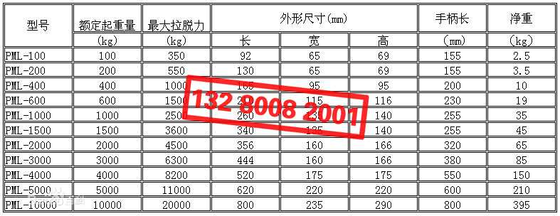 永磁起重器型號及技術參數(shù)表