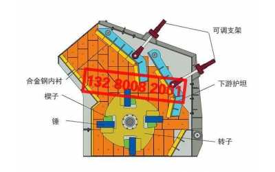 反擊式破碎機(jī)構(gòu)造、零部件組成(圖)