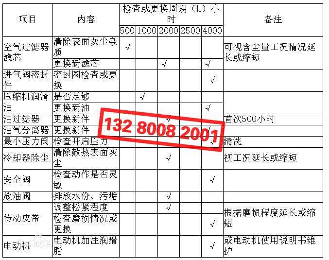 空壓機(jī)配件檢查、更換周期