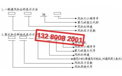 風(fēng)機(jī)型號含義解析及傳動方式講解