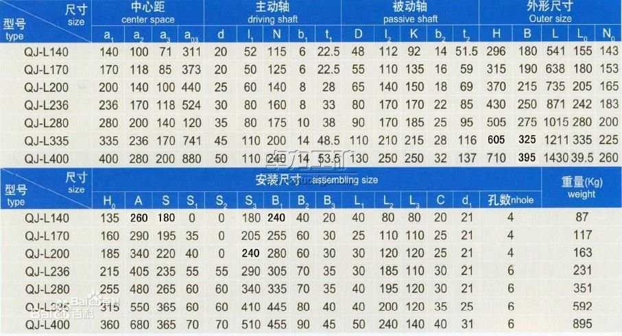 立式減速機(jī)型號(hào)大全