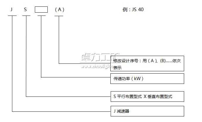 礦用減速器型號編制方法