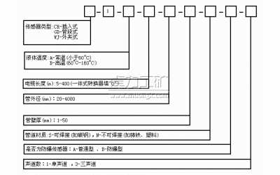 超聲波流量計正確選型