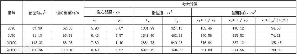 起重機(jī)鋼軌型號(hào)尺寸表