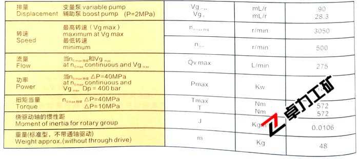 A4VTG90變量柱塞泵性能參數