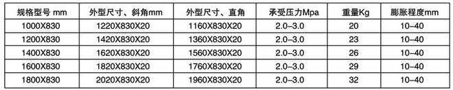 硫化機水袋