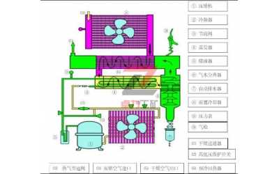 冷凍式干燥機(jī)工作原理