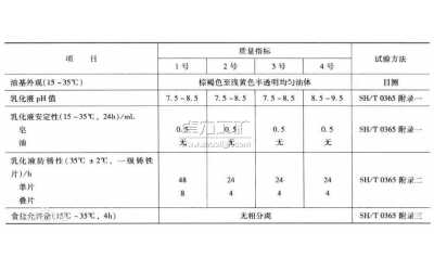 乳化油的分類、類型