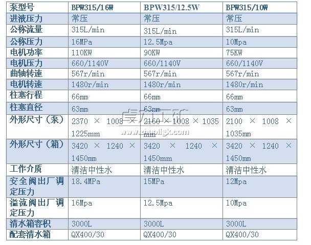 BPW315/16（12.5、10）W型噴霧泵