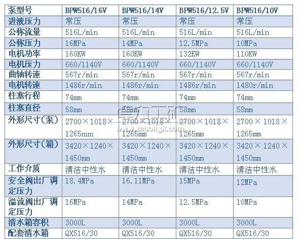 BPW516/16(14、12.5、10)V型噴霧泵