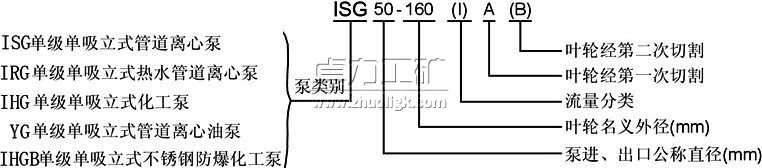 IRG熱水循環(huán)泵丨熱水管道泵型號意義