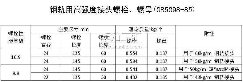 鋼軌用高強度接頭螺栓、螺母(GB5098-85) 